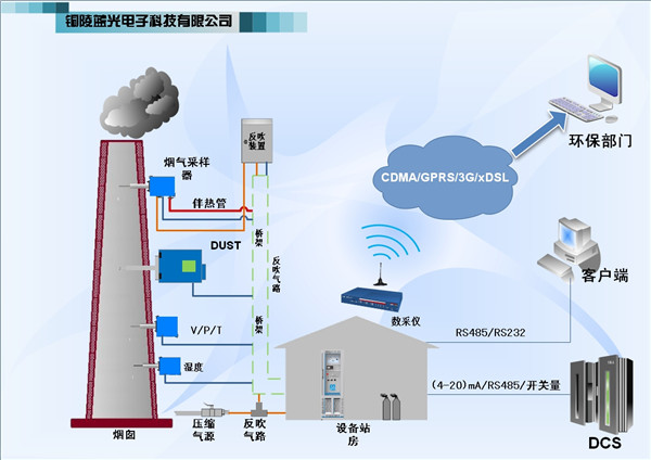 2污染源二氧化碳排放連續(xù)監(jiān)測系統(tǒng)2.jpg